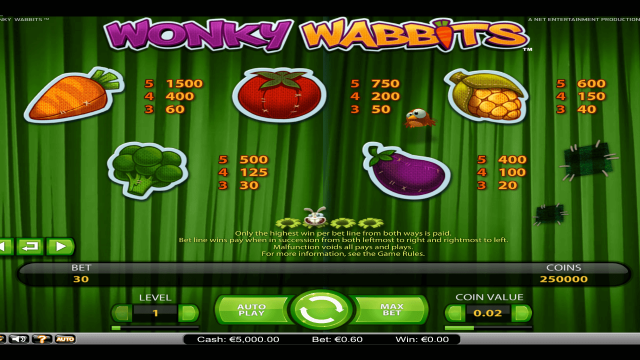 Бонусная игра Wonky Wabbits 3