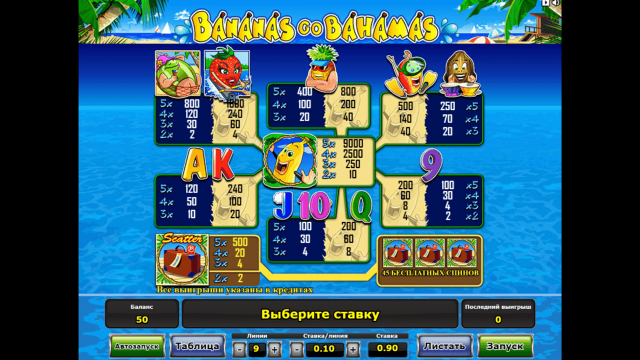Бонусная игра Bananas Go Bahamas 1