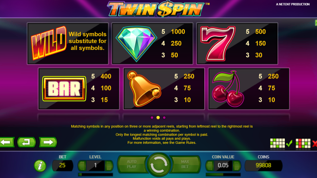 Характеристики слота Twin Spin 10